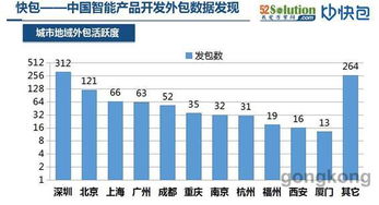首屆中國大數(shù)據(jù)應(yīng)用大會即將發(fā)布《2016年智能產(chǎn)品開發(fā)外包大數(shù)據(jù)與軟件外包服務(wù)》報告